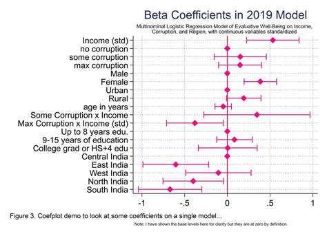 coefplot stata|coefplot stata install.